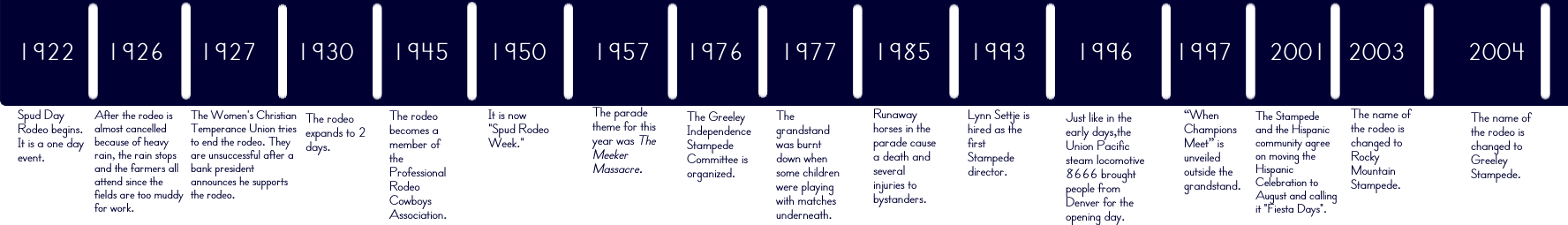 In 1922, the Greeley Stampede (known as the "Spud Rodeo") attracted about 2,500 people and lasted one day. Today, the Stampede spans a two week course and supports over 250,000 attendants.