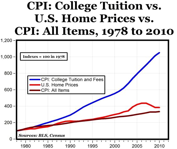 Even after record fundraising, Colorado State’s still too expensive
