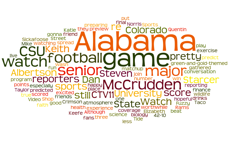 What your'e saying about the CSU vs. Alabama game
