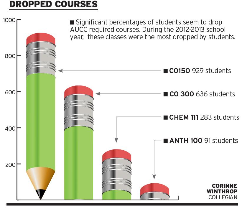 DroppedCourseInfog