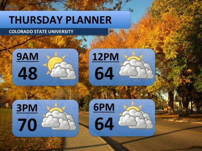 Thursday: Cool morning, warm afternoon