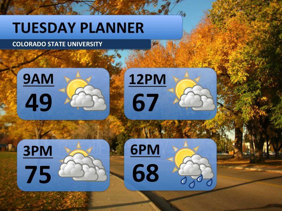 Very warm Tuesday, showers arrive in the evening