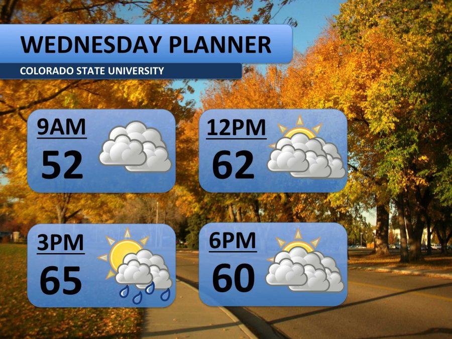 Cooler, light showers possible Wednesday