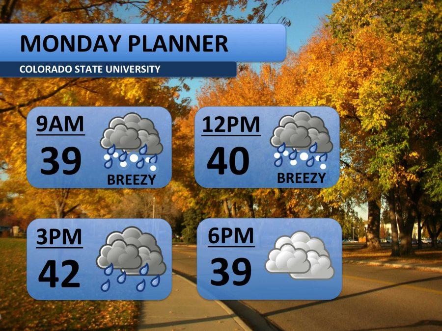 Forecast: Much cooler, rain and snow expected