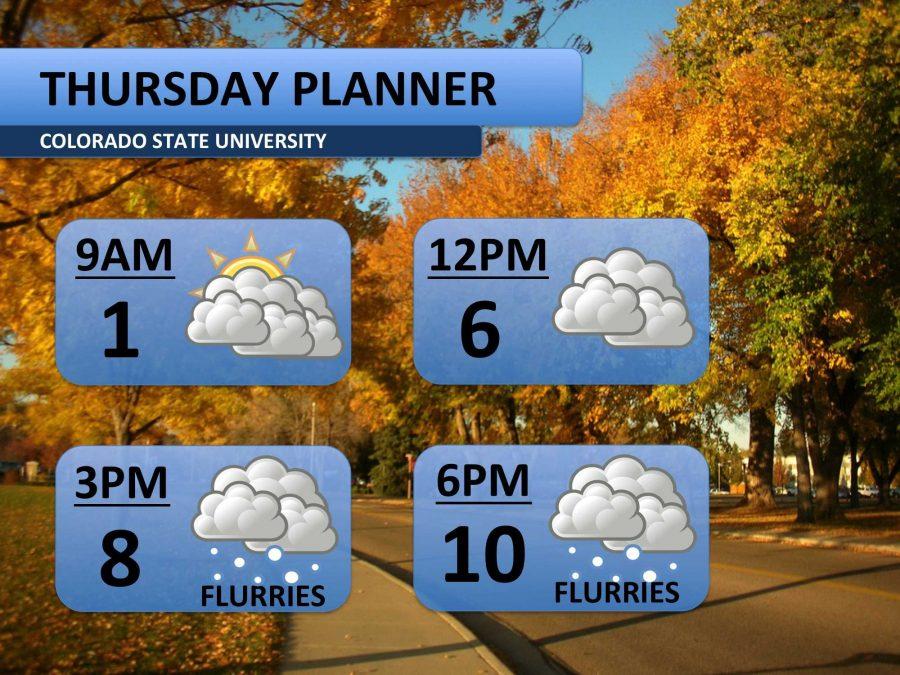 Cold snap continues on Thursday, flurries too