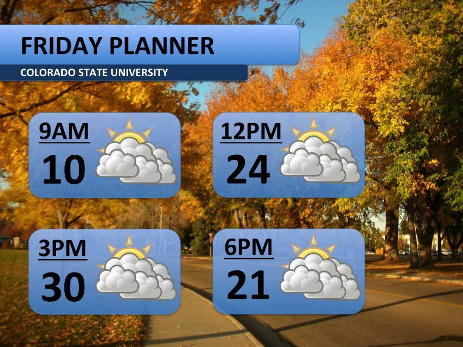 Warmer Friday, snow on the way