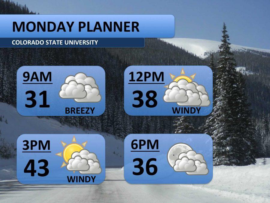 Windy Monday, cooler weather returns