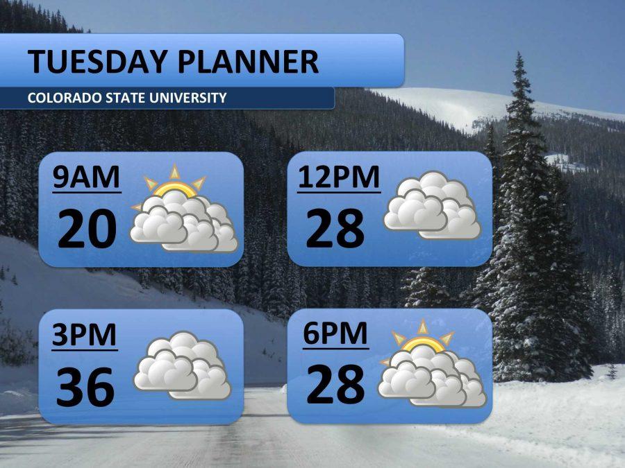 Weather: Cooler air settles in