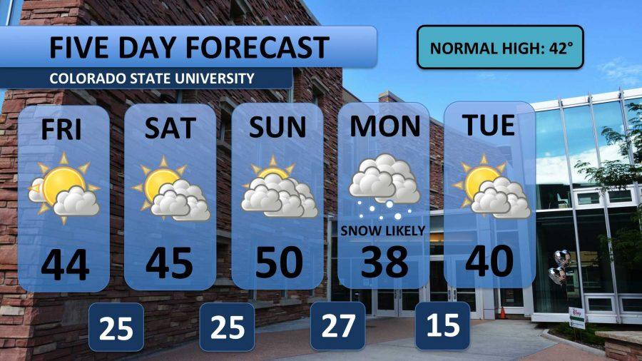 Weather: Last day of finals forecast