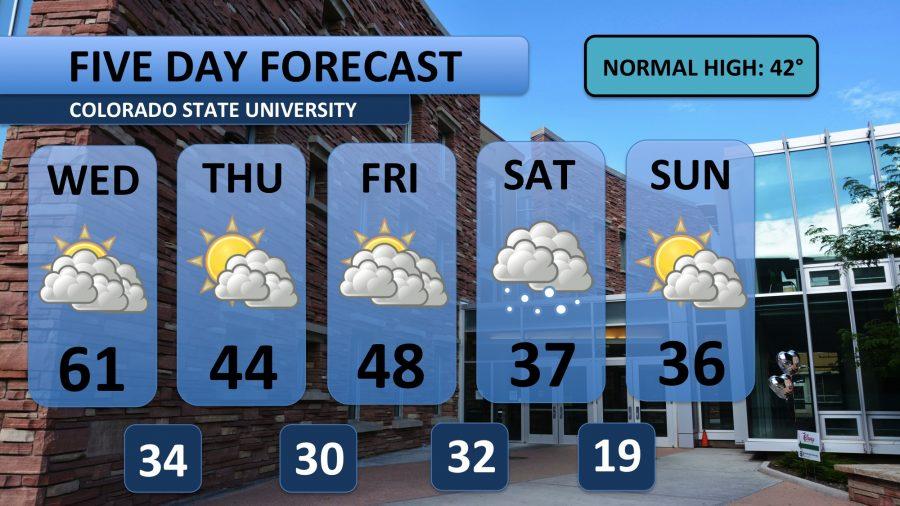 Forecast: Increasing clouds, breezy