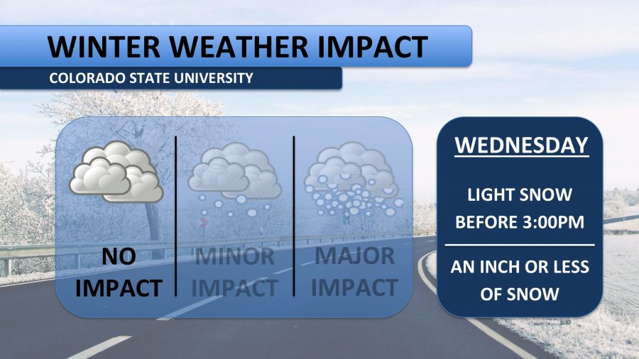 Light snow expected in Fort Collins