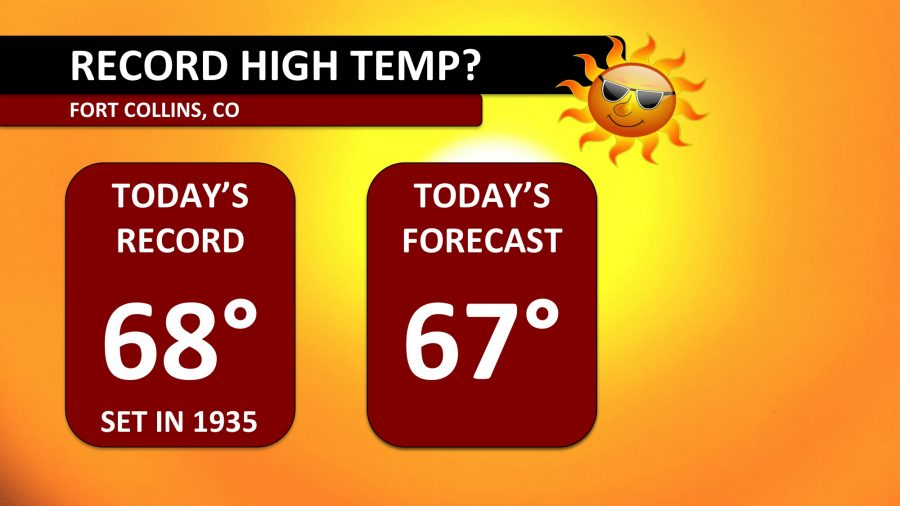 Unseasonably warm Monday