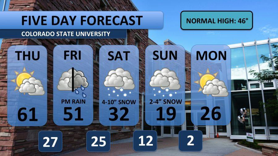 Forecast: Snow on the way
