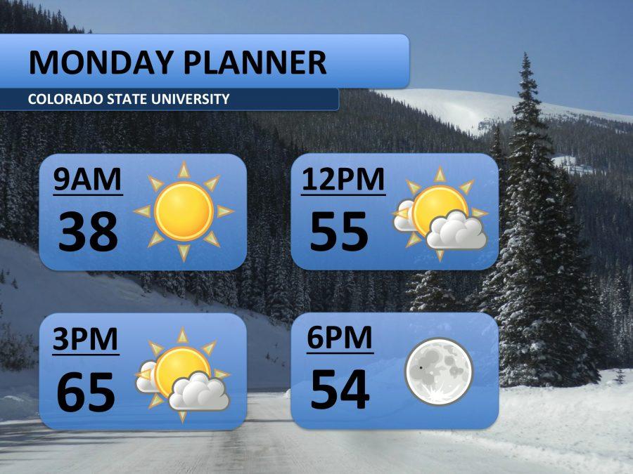 Forecast: Warm streak continues