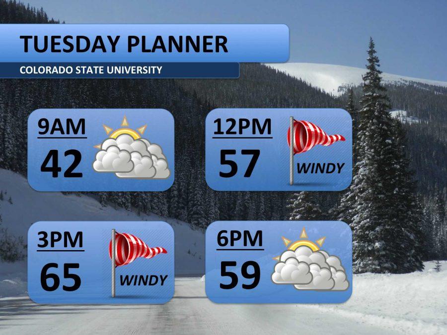 Strong winds Tuesday, cooler too