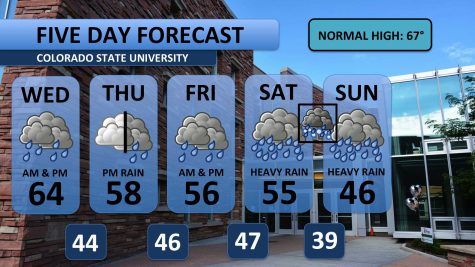 More wet weather, weekend looks soggy