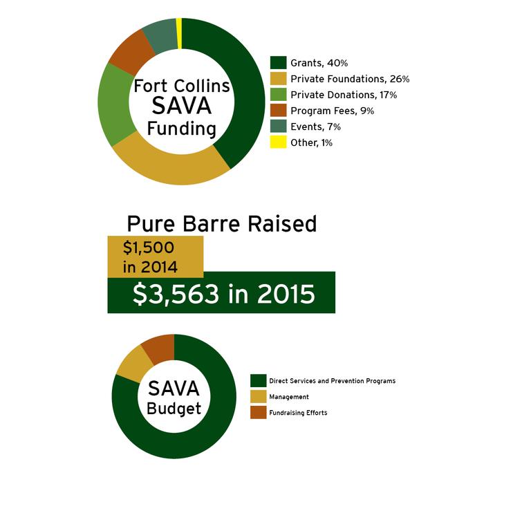 (Infographic credit: Mariah Wenzel)