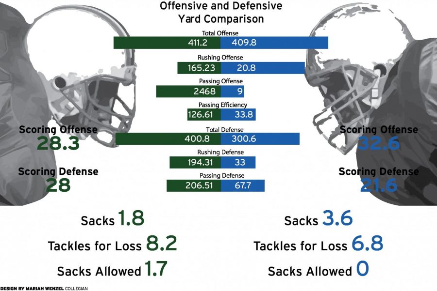 Three Keys with Keegs: Air Force at Colorado State