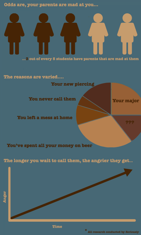 Seriously: New data shows that your parents are angry (infographic)