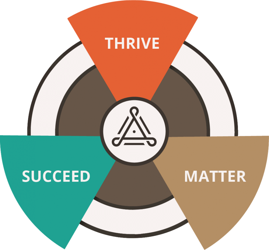 You@CSU and Grit Digital Health LLCs You Triad 