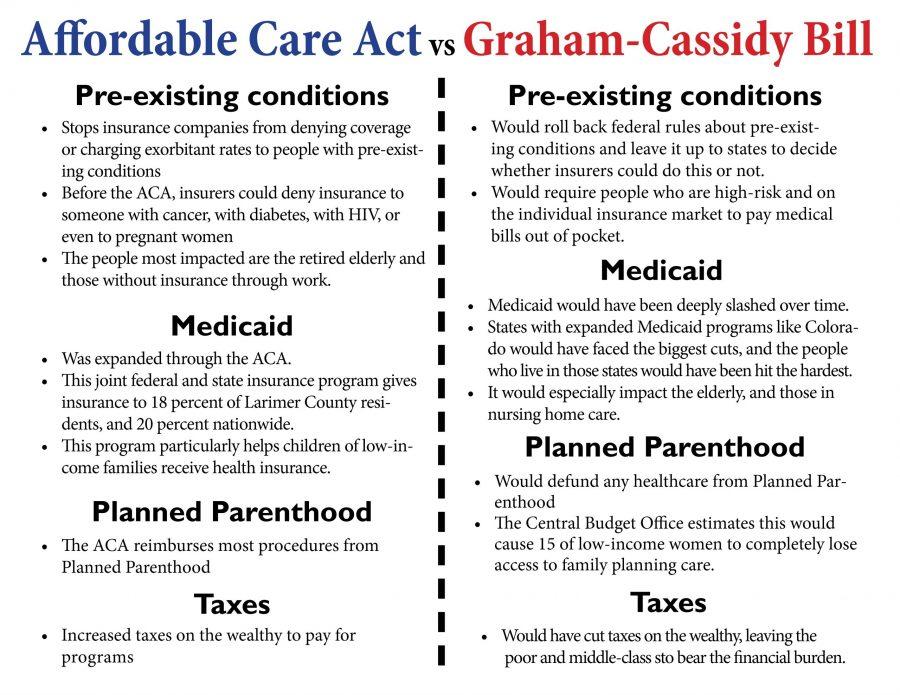 A few of the major ways the Graham-Cassidy bill would have harmed healthcare