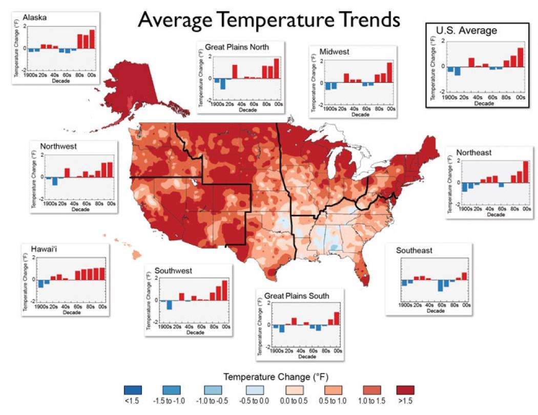 A heat map shows increasing temperatures across the United States.