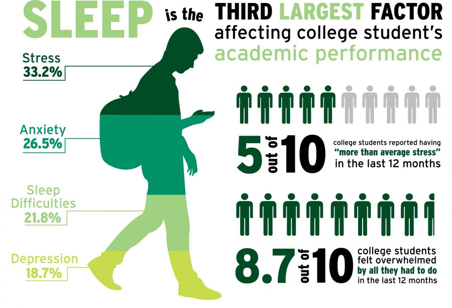 Infographic by Meg Metzger-Seymour | Collegian