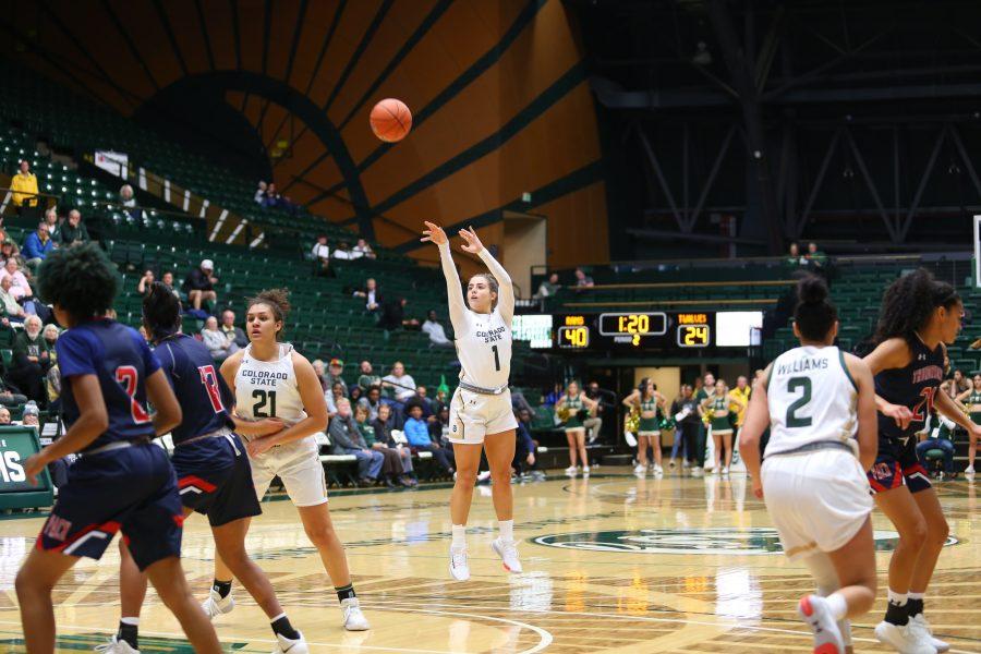 Katia Stamatelopoulos (1) shoots the ball abasing Colorado State Pueblo. (Luke Bourland | The Collegian)