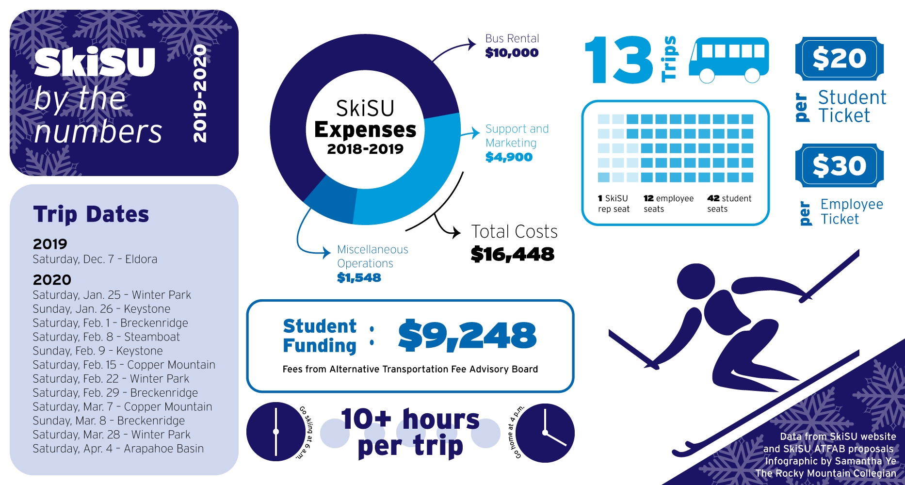 SkiSU infographic
