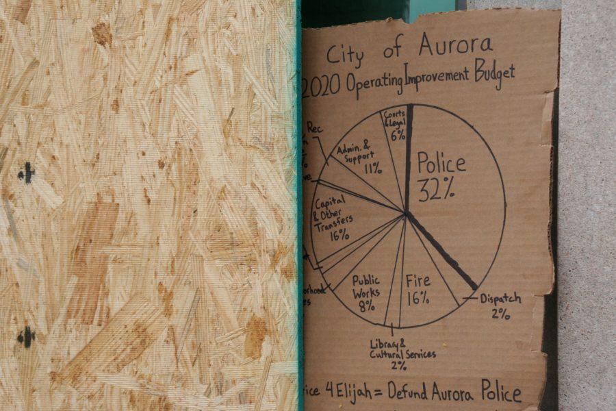 This sign was abandoned in the window of the Aurora Municipal Center during the protest on June 27. It breaks down the budget for the City of Aurora in 2020. (Katrina Leibee | The Collegian)