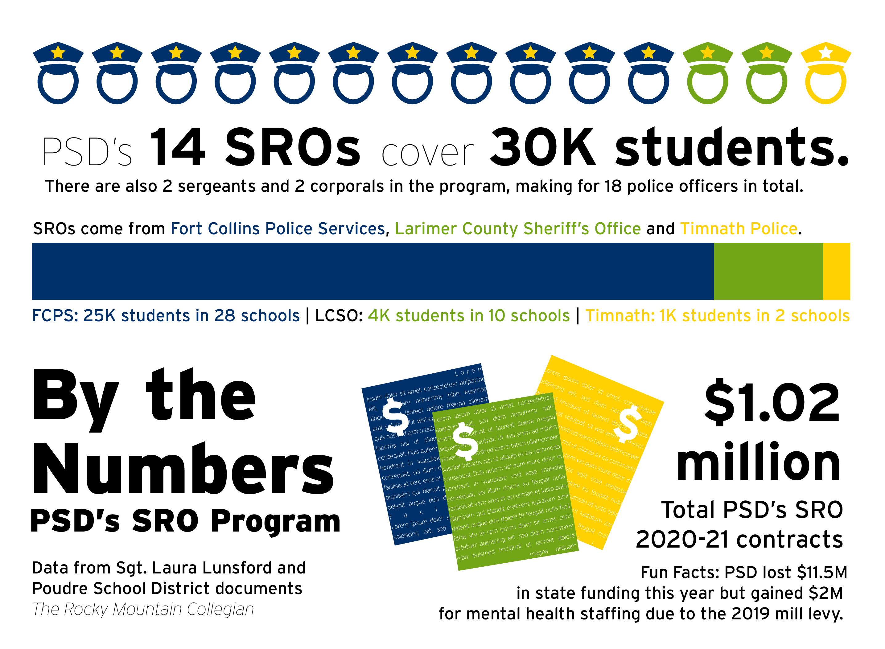 By the Numbers: PSD’s SRO Program.