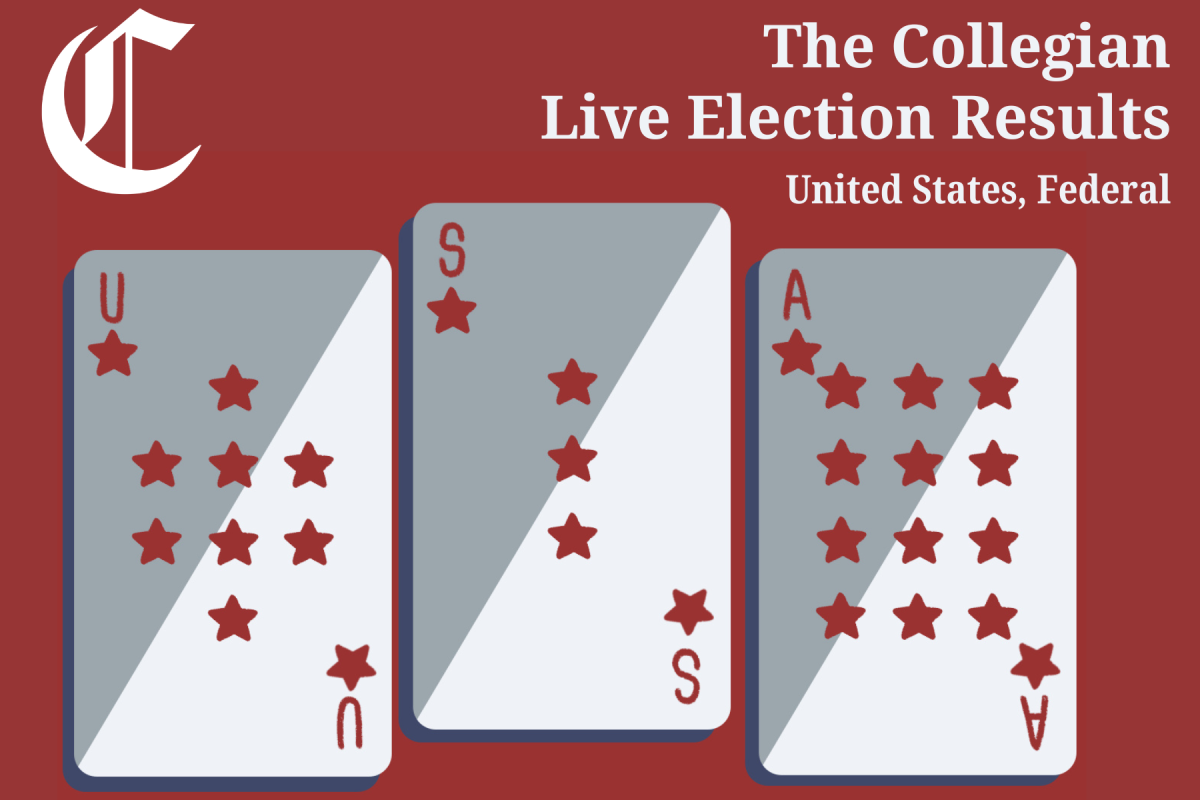 2024 elections live results: United States, Federal