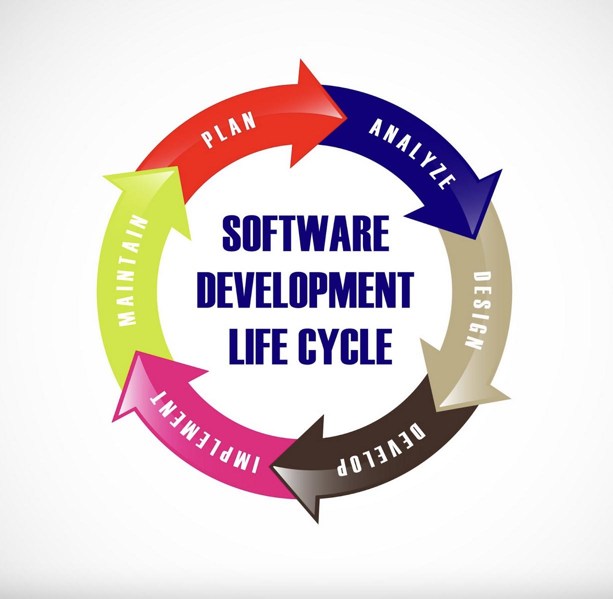 Software Development Outsourcing Costs: How Much Should You Pay in 2026 ...
